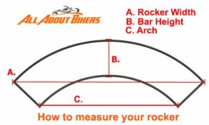 rocker measurement